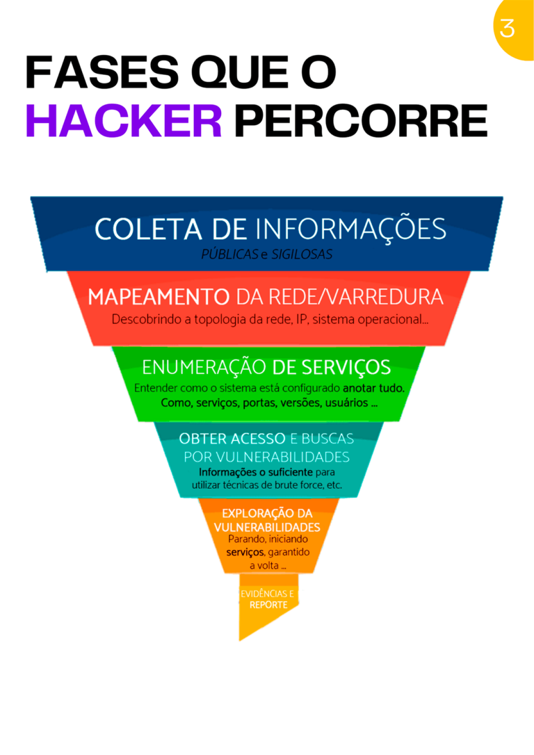 guia-hacking (1)